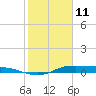 Jamaica Beach tide chart for Wednesday, February 11, 2026