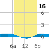 Jamaica Beach tide chart for Monday, February 16, 2026