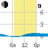 Jamaica Beach tide chart for Monday, February 9, 2026