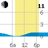 Jamaica Beach tide chart for Wednesday, March 11, 2026