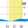 Jamaica Beach tide chart for Thursday, March 12, 2026