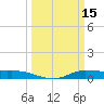 Jamaica Beach tide chart for Sunday, March 15, 2026