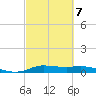 Jamaica Beach tide chart for Saturday, March 7, 2026