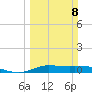 Jamaica Beach tide chart for Sunday, March 8, 2026