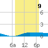 Jamaica Beach tide chart for Monday, March 9, 2026
