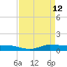 Jamaica Beach tide chart for Sunday, April 12, 2026