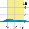 Jamaica Beach tide chart for Thursday, April 16, 2026