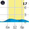 Jamaica Beach tide chart for Friday, April 17, 2026