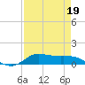 Jamaica Beach tide chart for Sunday, April 19, 2026