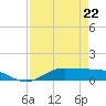 Jamaica Beach tide chart for Wednesday, April 22, 2026