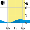 Jamaica Beach tide chart for Thursday, April 23, 2026