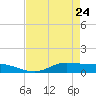 Jamaica Beach tide chart for Friday, April 24, 2026