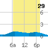 Jamaica Beach tide chart for Wednesday, April 29, 2026
