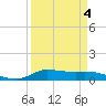Jamaica Beach tide chart for Saturday, April 4, 2026