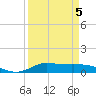 Jamaica Beach tide chart for Sunday, April 5, 2026