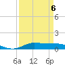 Jamaica Beach tide chart for Monday, April 6, 2026