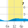 Jamaica Beach tide chart for Tuesday, April 7, 2026