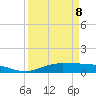 Jamaica Beach tide chart for Wednesday, April 8, 2026