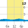 Jamaica Beach tide chart for Tuesday, May 12, 2026