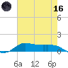 Jamaica Beach tide chart for Saturday, May 16, 2026