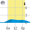 Jamaica Beach tide chart for Friday, May 1, 2026