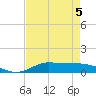 Jamaica Beach tide chart for Tuesday, May 5, 2026