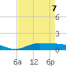 Jamaica Beach tide chart for Thursday, May 7, 2026