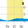 Jamaica Beach tide chart for Friday, May 8, 2026