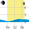 Jamaica Beach tide chart for Saturday, May 9, 2026