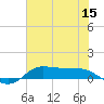 Jamaica Beach tide chart for Monday, June 15, 2026
