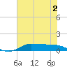 Jamaica Beach tide chart for Tuesday, June 2, 2026