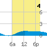 Jamaica Beach tide chart for Thursday, June 4, 2026