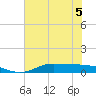 Jamaica Beach tide chart for Friday, June 5, 2026