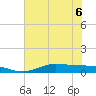 Jamaica Beach tide chart for Saturday, June 6, 2026