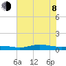 Jamaica Beach tide chart for Monday, June 8, 2026