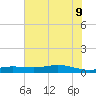 Jamaica Beach tide chart for Tuesday, June 9, 2026