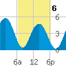 James Island Creek tide chart for Saturday, March 6, 2021
