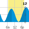 James Island Creek tide chart for Monday, April 12, 2021