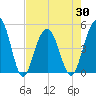 James Island Creek tide chart for Friday, April 30, 2021
