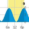 James Island Creek tide chart for Friday, April 9, 2021