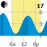 James Island Creek tide chart for Thursday, June 17, 2021