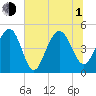 James Island Creek tide chart for Thursday, July 1, 2021