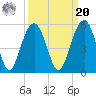 James Island Creek tide chart for Monday, September 20, 2021