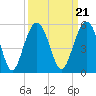 James Island Creek tide chart for Tuesday, September 21, 2021