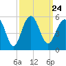 James Island Creek tide chart for Friday, September 24, 2021