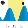James Island Creek tide chart for Monday, September 6, 2021