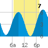 James Island Creek tide chart for Tuesday, September 7, 2021