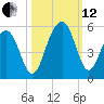 James Island Creek tide chart for Tuesday, October 12, 2021