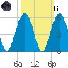 James Island Creek tide chart for Wednesday, October 6, 2021