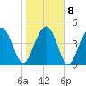 James Island Creek tide chart for Saturday, January 8, 2022